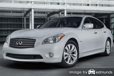 Insurance for Infiniti M37